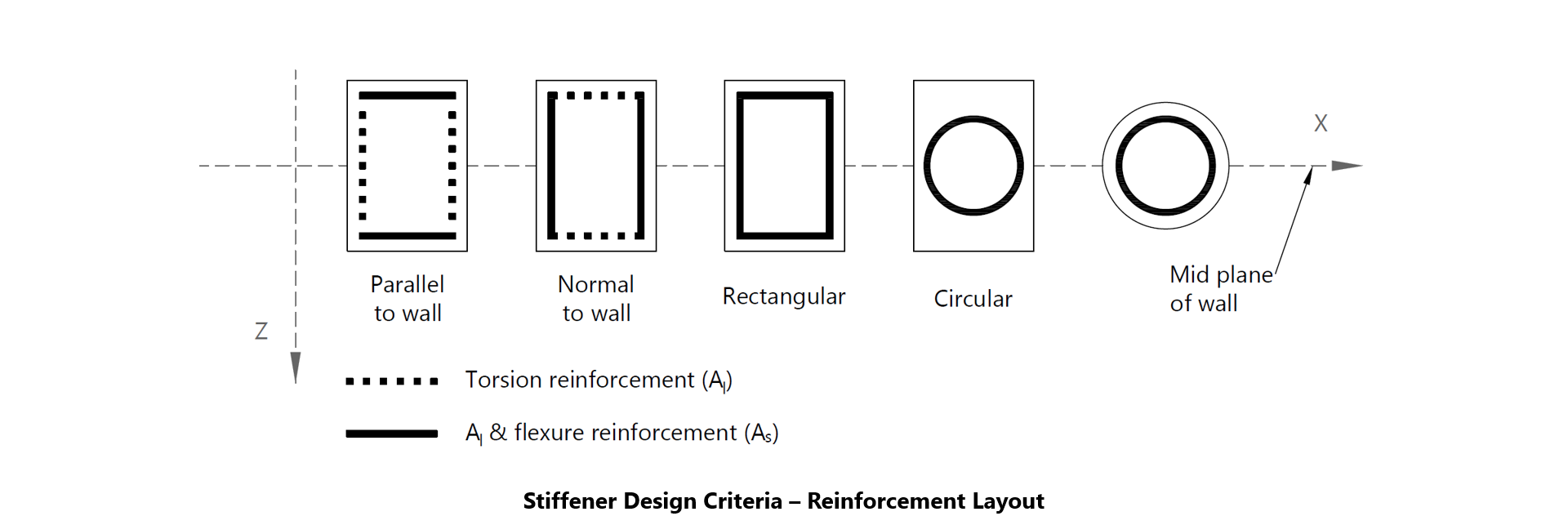 Reinforcement Layout Small